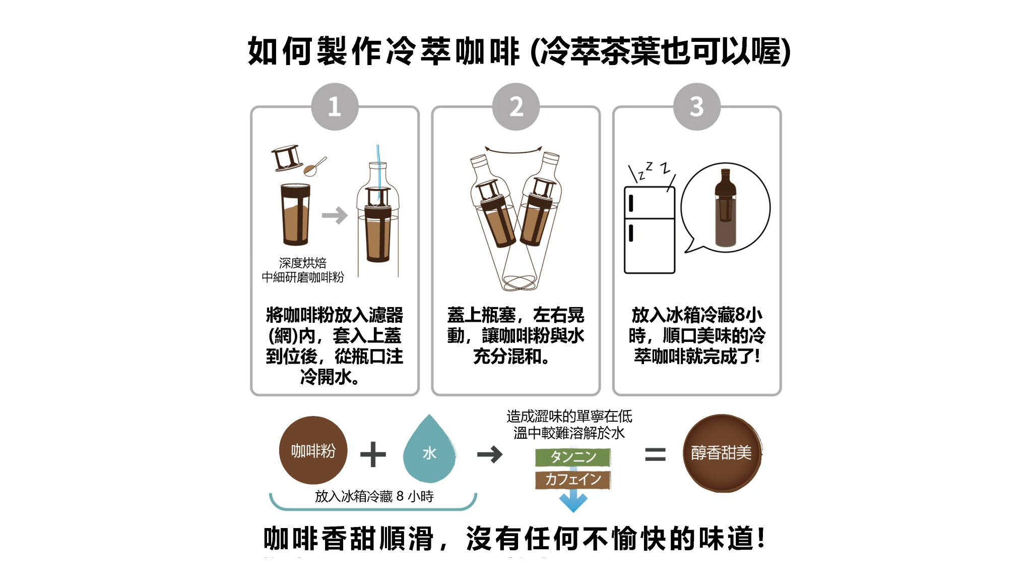 HARIO 角瓶冷泡咖啡壺 1000ml - GreenForce 箐烽永續商店