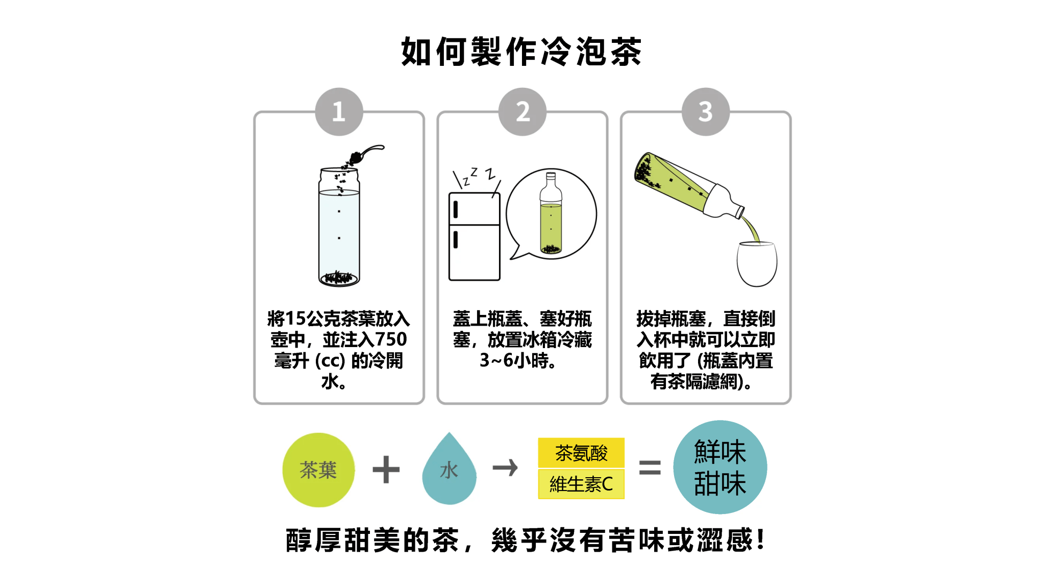 HARIO 酒瓶冷泡茶壺 水壺 750ml - GreenForce 箐烽永續商店